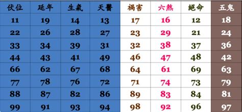 電話號碼兇吉|手機號碼測吉凶